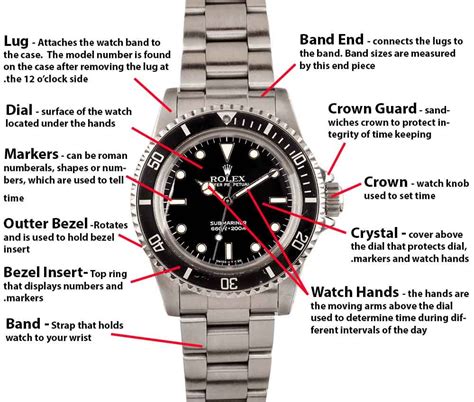 original rolex watch features|guide to rolex watches.